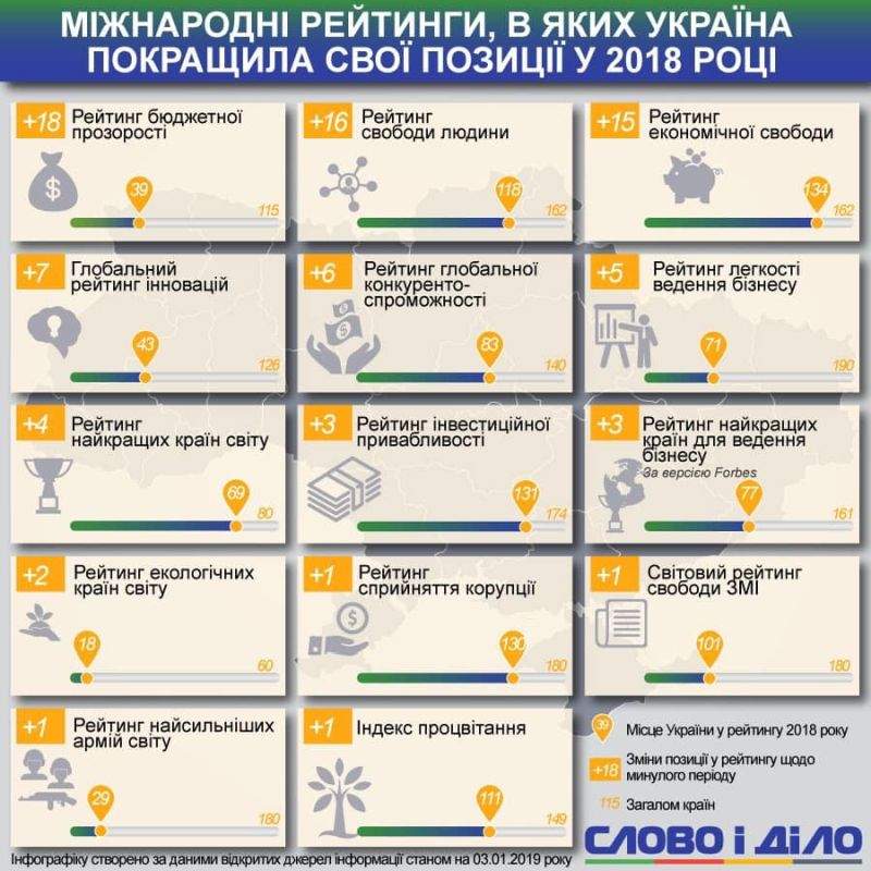 То вони не піаряться
