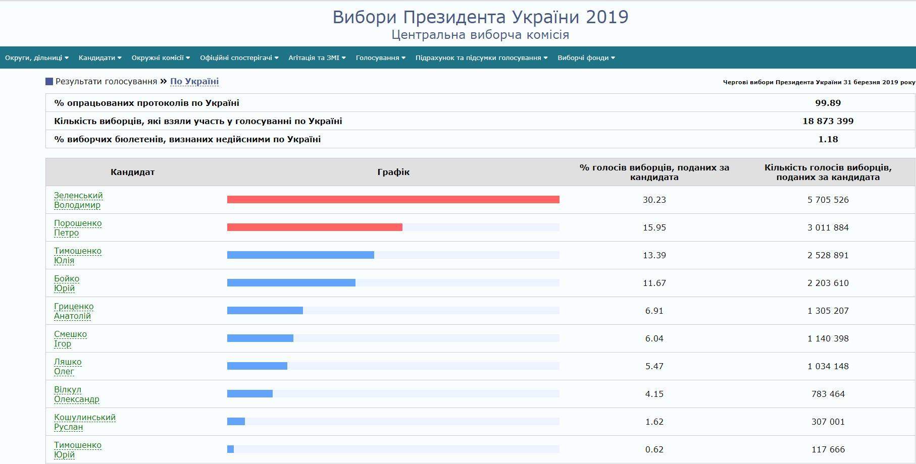 Хочешь прогнозов - посети Донецк