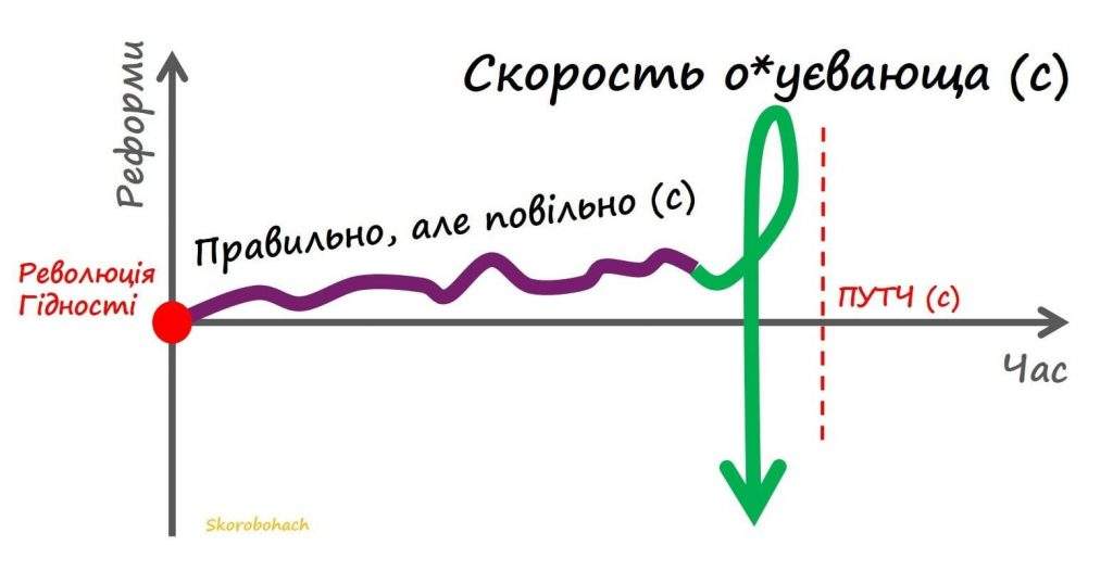 Популизмом по здравому смыслу