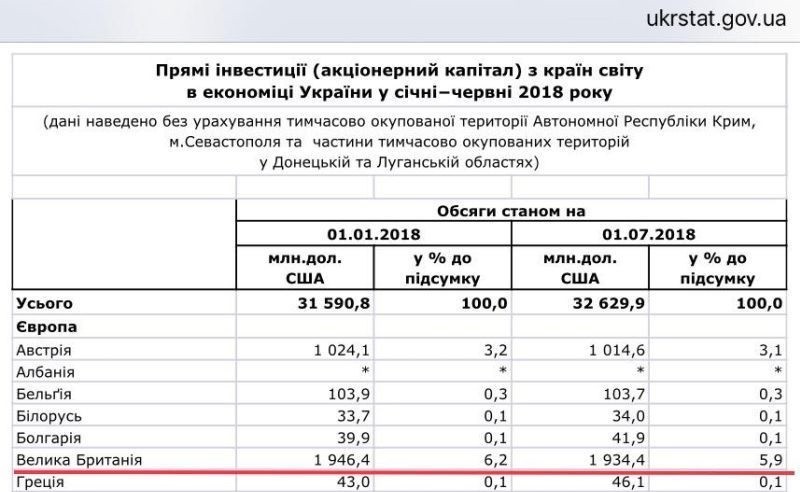 Статистика от мамкиного экономиста