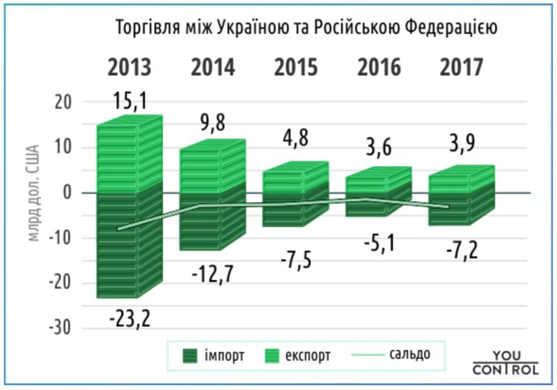 Статистика от мамкиного экономиста