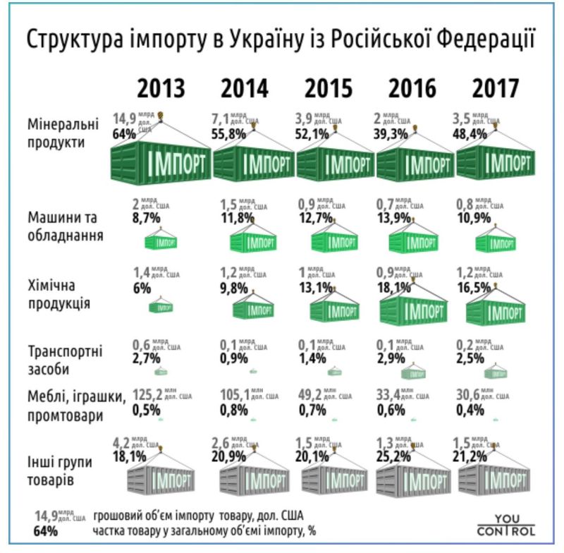 Статистика от мамкиного экономиста