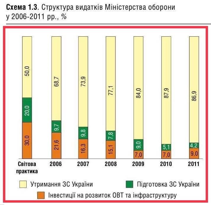 Армия расправляет плечи, и это уже не повернуть вспять