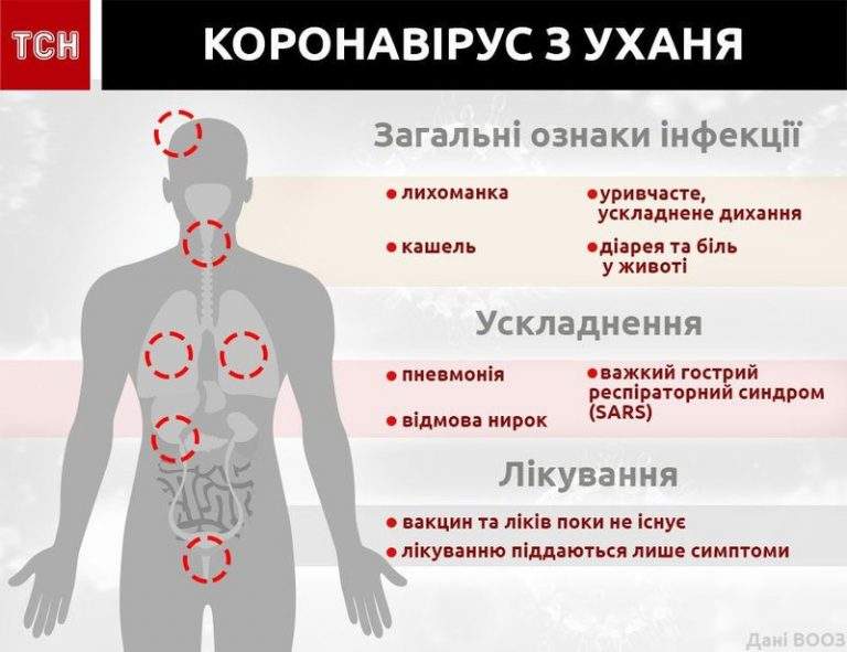 Симптомы ковид картинки