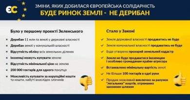 Україна сьогодні виграла! Україна сьогодні виграла!