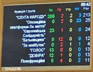 Україна сьогодні виграла!