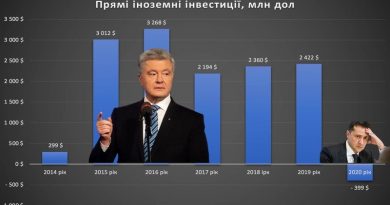 Це вирок неіснуючим «інвестиційним няням» Це вирок неіснуючим «інвестиційним няням»