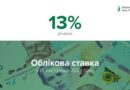 Опускати вже запізно, піднімати ще зарано (відео)