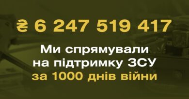 Тисяча днів невпинної підтримки ЗСУ (інфографіка)